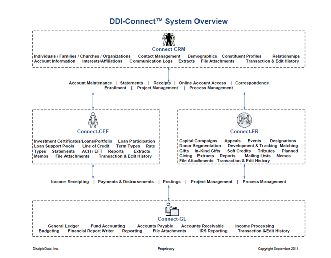 DDI System Overview.png