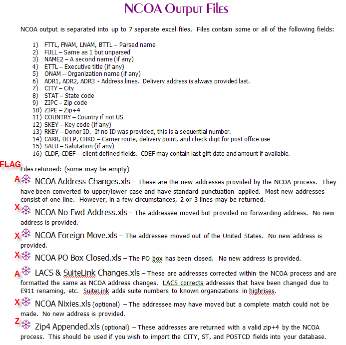 NCOA Output Files Information.png